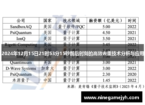 2024年12月15日21时53分15秒前后时刻的高效去重技术分析与应用